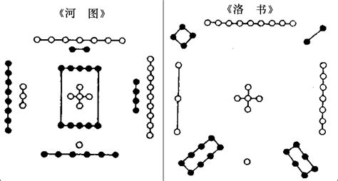 河图洛書|河图（中国上古文明图案）